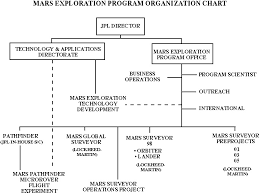 Lockheed Martin Management Structure Bestfxtradingplatform Com