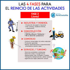 Fase 2 de reactivación económica: Perucontable Loultimo Las 4 Fases De La Facebook