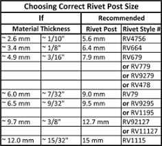 73 Exhaustive Rivet Weight Chart