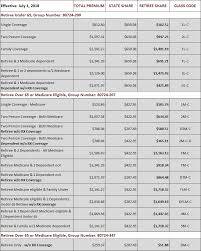 Vstrs Group Health Insurance Rates With 80 Single Subsidy