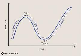 How Do Recessions Impact Investors?