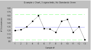 an ultimate guide to control charts in six sigma quality