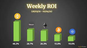 Which coins can i buy and sell with binance? Crypto Price Analysis Overview April 2nd Bitcoin Ethereum Binance Coin Cardano And Polkadot