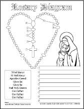 Announce the first mystery & recite the our father. 6 Rosary Diagrams Printable Catholic Rosary Guide And Worksheets