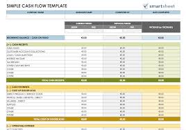 What Are Salon Cash Flow Projections How Can They Help