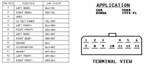 This information outlines the wires location, color and polarity to help you identify the proper connection spots in the vehicle. 98 Accord Cd Player Wiring Diagram Wiring Diagram Tags Give Usage Give Usage Discoveriran It