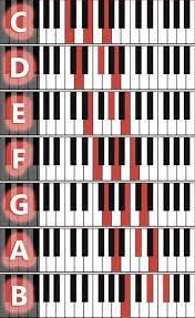 Dec 10, 2017 · … erstellt für meine keyboardklasse und für euch zum kostenlosen herunterladen und ausdrucken. Akkorde Fur Klavier Zum Ausdrucken Santiano Klavier Gesang Santiano Pdf Noten Klick Auf Die Noten Um Reinzuhoren Noten Und Playback Zum Downlo Querflote Noten Klavier Noten Klavier