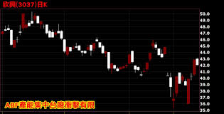法興為香港上市衍生產品市場(窩輪及牛熊證)的主要領導發行人(leading hong kong warrants and cbbcs issuer)。法興認股證(窩輪)牛熊證網站提供正股、窩輪及牛熊證免費實時報價，互動技術分析圖表，窩. å°éƒ¡ è¯é€š æ¬£èˆˆpcbè¡Œæƒ…åªæœ‰ä¸€å¤© Anueé‰…äº¨ å°è‚¡æ–°èž