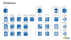 Download for free in png, svg, pdf formats 👆. Aws Simple Icons V15 9 Aws Simple Icons Usage Guidelines Check To Make Sure You Have The Most Recent Set Of Aws Simple Icons This Version Was Last Updated Ppt Download