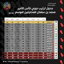 ترتيب الدوري السعودي الدرجه الاولى