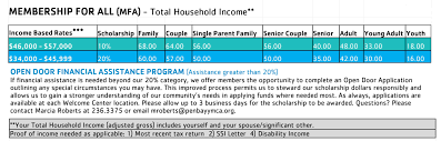 Financial Assistance Penobscot Bay Ymca