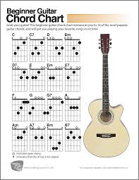 57 Precise Chordie Guitar Chord Chart