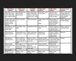Http Www Dietplanlist Com Bodybuilding Women Diet Diet Bodybuilding Diet