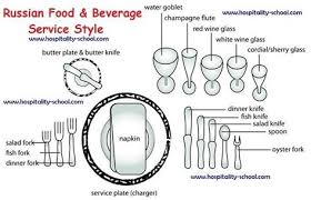 After placing the placemat and set the dinner plate in the center. Russian Table Setting Diagram