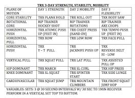 Complete Trx 3 Day Full Body Workout Stack