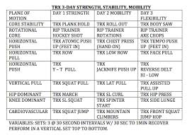 complete trx 3 day full body workout stack