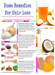 However, a new player (dutasteride or avodart) is emerging on the market and may be even more powerful. Remedies To Prevent Hair Loss Literacybase