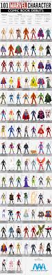A Timeline Of 101 Marvel Character Comic Book Debuts Aaa State Of Play Marvel Characters Best Marvel Characters Comic Company