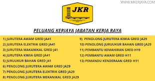 Pelbagai kerja kosong swasta, part time, freelance, full time & internship 2020/2021 terkini. Mohon Online Pelbagai Kekosongan Jawatan Di Jabatan Kerja Raya