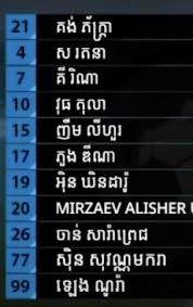 If it occurs anywhere else, it is written like this: Khmer English Could Someone Please Write This List Of Names In The Latin Alphabet R Translator