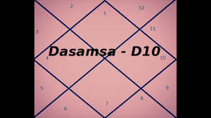 D 10 Chart And Its Importance Vedic Astrology