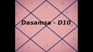 d 10 chart and its importance vedic astrology