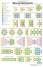 Pin By Bryon Barnard On Exponential Technologies Feed Forward Exponential Sparse