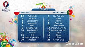 13 342 032 tykkäystä · 1 053 222 puhuu tästä. Uefa Euro 2020 On Twitter The Teams Are In Renato Sanches Starts For Portugal Euro2016 Polpor