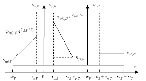 Jan 25, 2020 · when the transistor is on, it connects the negative of the battery to the negative of the power supply completing the circuit for the battery so that it receives the required charging pulse. Bipolar Junction Transistors