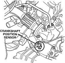 The crank shaft sensor on 06 pt cruiser is located underneath the starter. Solved Where Is The Crankshaft Position Sensor 2000 Crysler Voyager Fixya