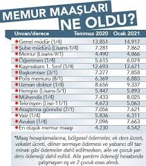 Memurlar , ti̇s'e göre 2021 yılında yüzde 3'lük bir maaş zammı alacak. Son Dakika Haberi Iste Tum Mesleklerin 2021 Zamli Maaslari Son Dakika Haberler
