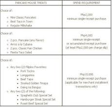 View the latest credit cards promos. Eastwest Bank Credit Card Promo Archives Philippine Contests And Promos