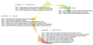 What does ipec stand for? Ipec Model Ipecproject