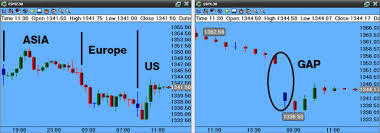 S&p 500 daily price charts for the futures contract. Using Futures As An Indicator Fidelity