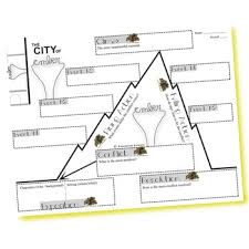 City Of Ember Plot Chart Analyzer Diagram Arc Freytags Pyramid