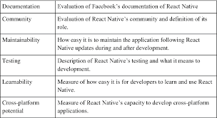 Next, i'll elaborate on five questions that'll help you assess if. Pdf Cross Platform Development Of Smartphone Applications An Evaluation Of React Native Semantic Scholar
