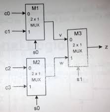 Simplified block diagram of the 4 1 multiplexer circuit. Chapter 5 Combinational Logic Computer Science Courses