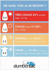 La Taille Tog Dependra Surtout De La Temperature De La Chambre De Bebe Comment Habiller Bebe Habiller Bebe Nuit Baby Trivia