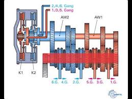 Das Dsg Getriebe Designed By P Lau Youtube