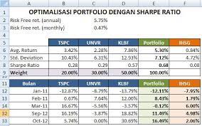 Saham yang harganya lebih murah daripada harga wajarnya sehingga memberikan margin of safety (mos) yang cukup besar. Bagaimana Cara Mengoptimalkan Komposisi Portfolio Pojok Ide Investasi