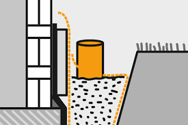 Drainage Bauen Anleitung Von Hornbach