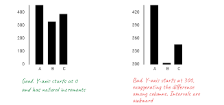 Chart Design Principles Data Visualization For All