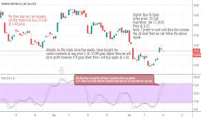 Gm Stock Price And Chart Nyse Gm Tradingview