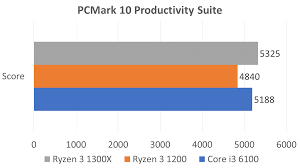 It is the entry model of the latest coffee lake line up with a clock speed of 3.6 ghz. Review Of The Amd Ryzen 3 Is It Better Than The Intel Core I3 The Tech Revolutionist
