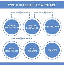 Diabetes Mellitus Types Symptoms Causes Treatments