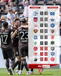 Check spelling or type a new query. Sky Sport On Twitter Das War Er Der 1 Spieltag Der Besten 2 Bundesliga Aller Zeiten Die Partie Nurnberg Gegen Aue Endet Torlos St Pauli Gewinnt Mit 3 0 Gegen Kiel Und