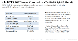 Elisa For Novel Coronavirus 2019 Ncov Sars Cov 2 Causing An Outbreak Of Pneumonia Covid 19 Epitope Diagnostics Inc