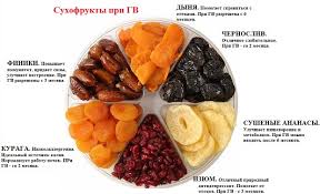 какие фрукты можно есть после родов при кормлении грудью Razreshennye Produkty Pri Grudnom Vskarmlivanii Pitanie Vo Vremya Grudnogo Vskarmlivaniya