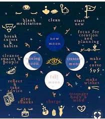 Pin By Johanica Havenga On Liewe Heksie Book Of Shadows Moon Magic Moon Cycles