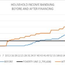 Ancaman kelaparan dan potret kondisi tki di malaysia saat pandemi corona. Pdf The Role Of Islamic Microfinance For Poverty Alleviation In Bandung Indonesia